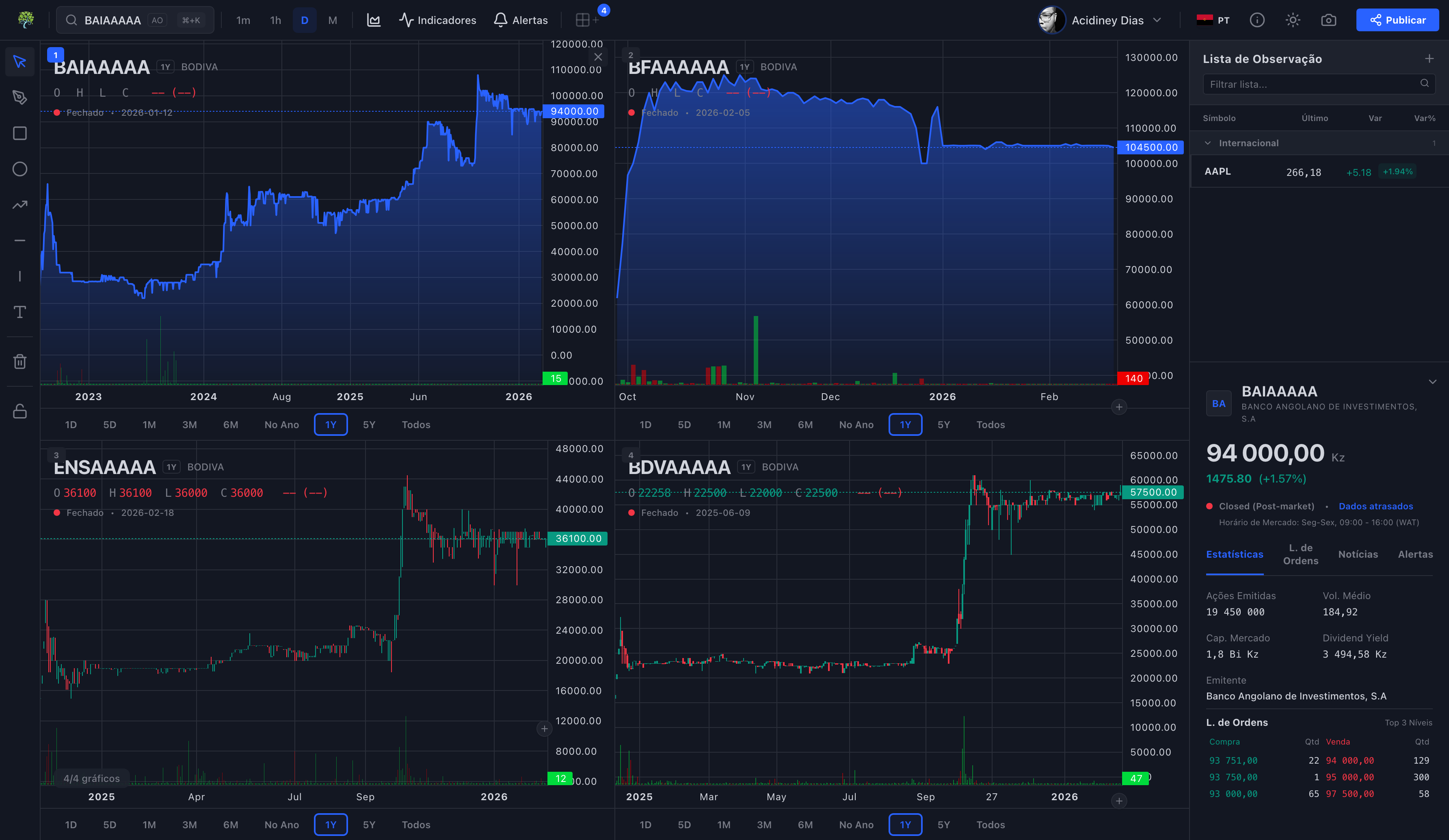 TauView platform preview