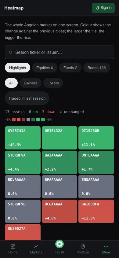 TauView heatmap showing moves in BODIVA shares, funds and bonds.