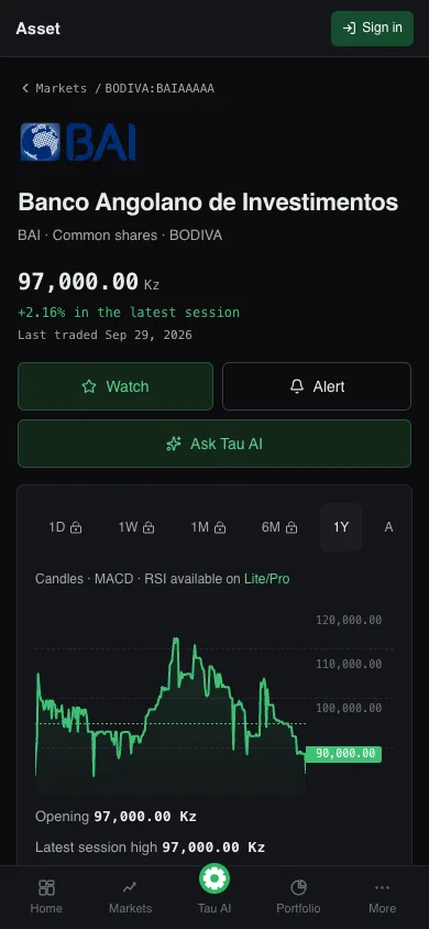 TauView analysis interface with price history, session data and research tools.
