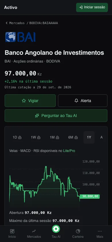 Interface de análise do TauView com histórico de preços, dados da sessão e ferramentas de pesquisa.