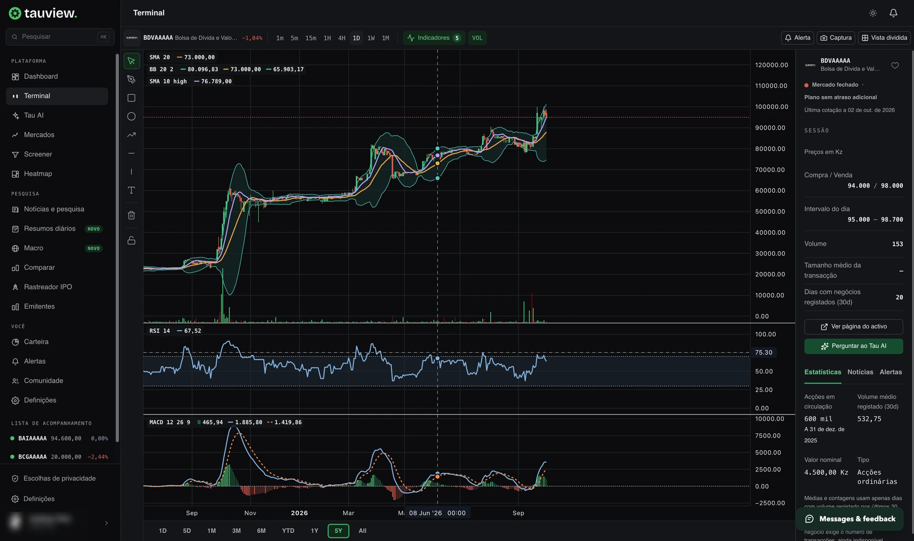 TauView Terminal in Portuguese, with a candlestick chart, technical indicators, volume, RSI and MACD.