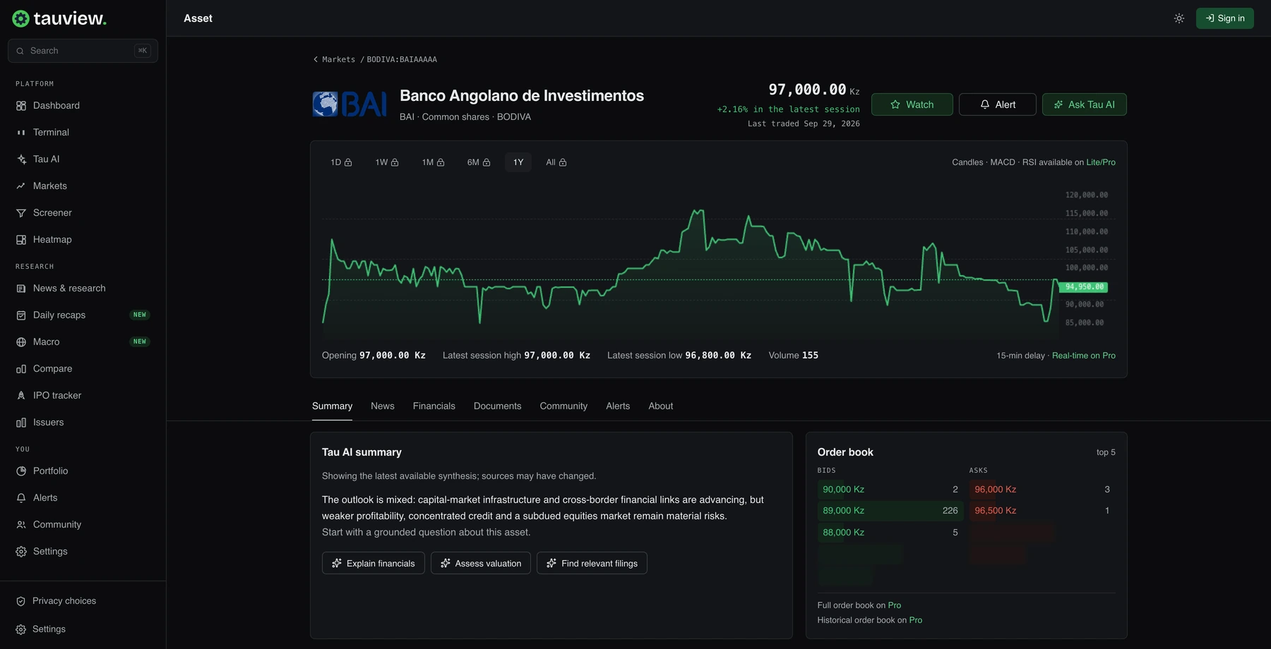 TauView analysis interface with price history, session data and research tools.
