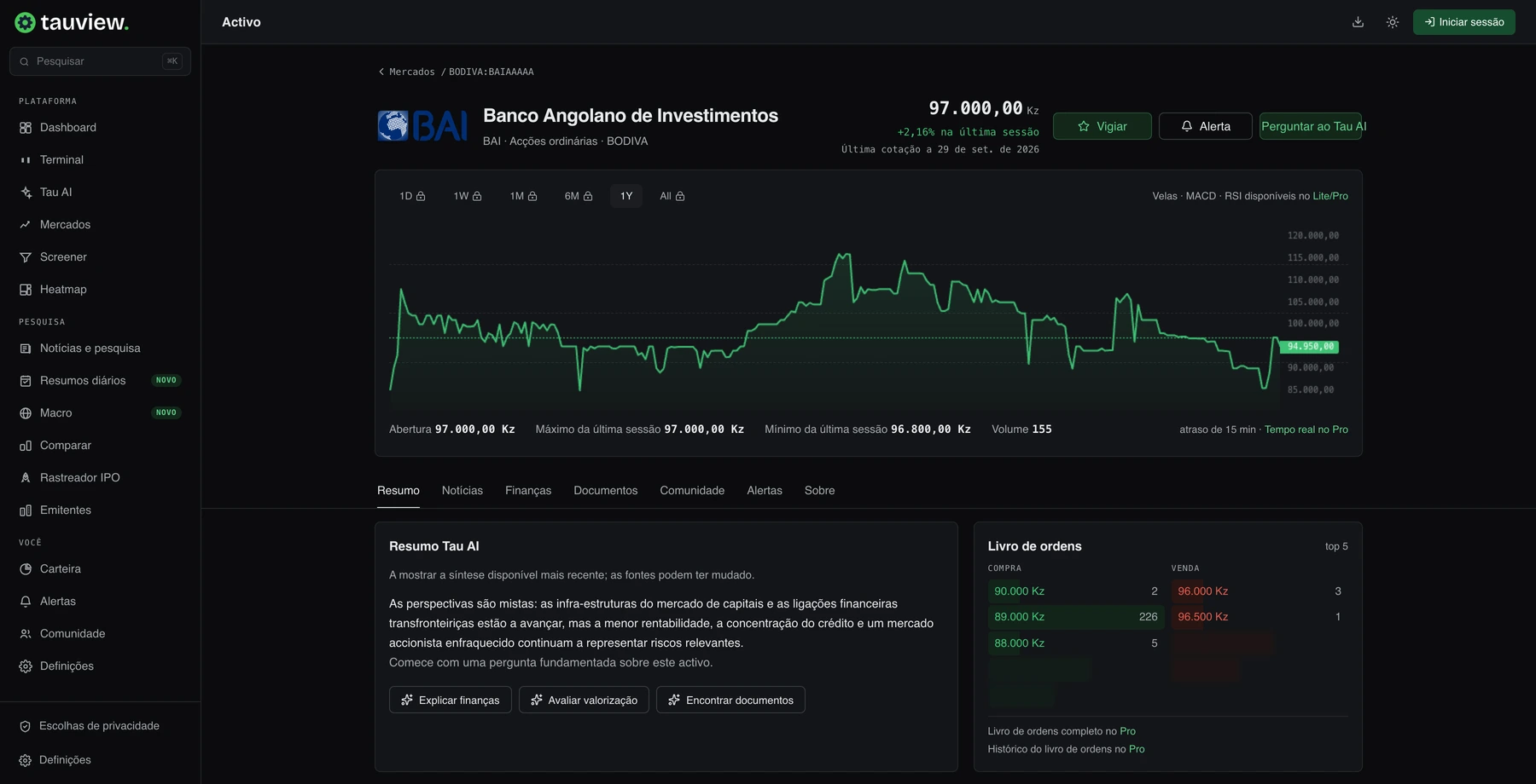 Interface de análise do TauView com histórico de preços, dados da sessão e ferramentas de pesquisa.