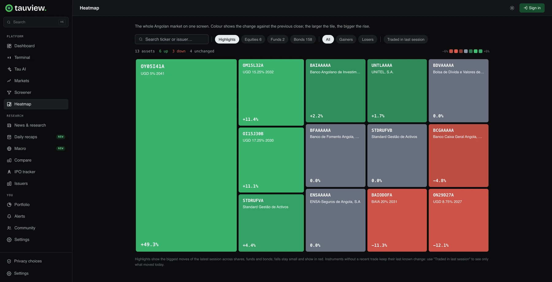TauView heatmap showing moves in BODIVA shares, funds and bonds.