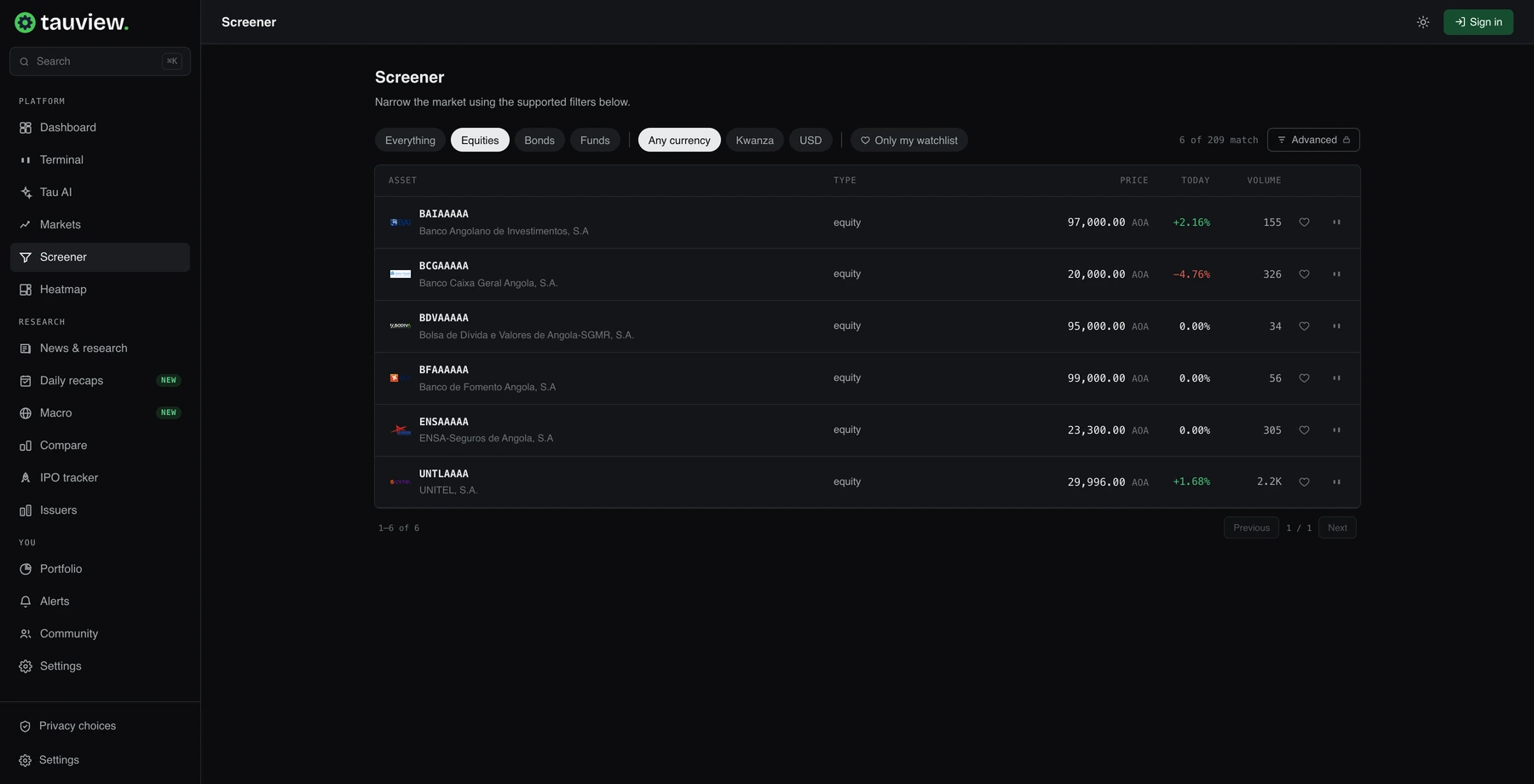 TauView screener with the shares filter and a table of BODIVA prices, changes and trading volume.