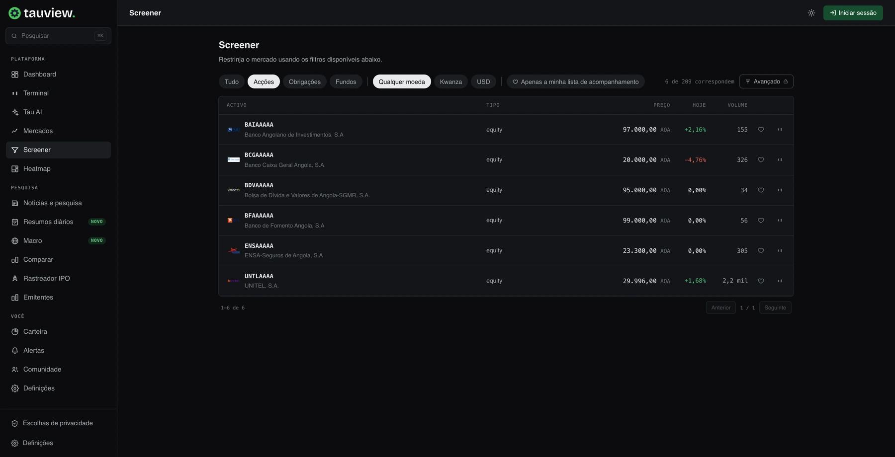 Screener do TauView com o filtro de acções e a tabela de cotações, variações e volume da BODIVA.